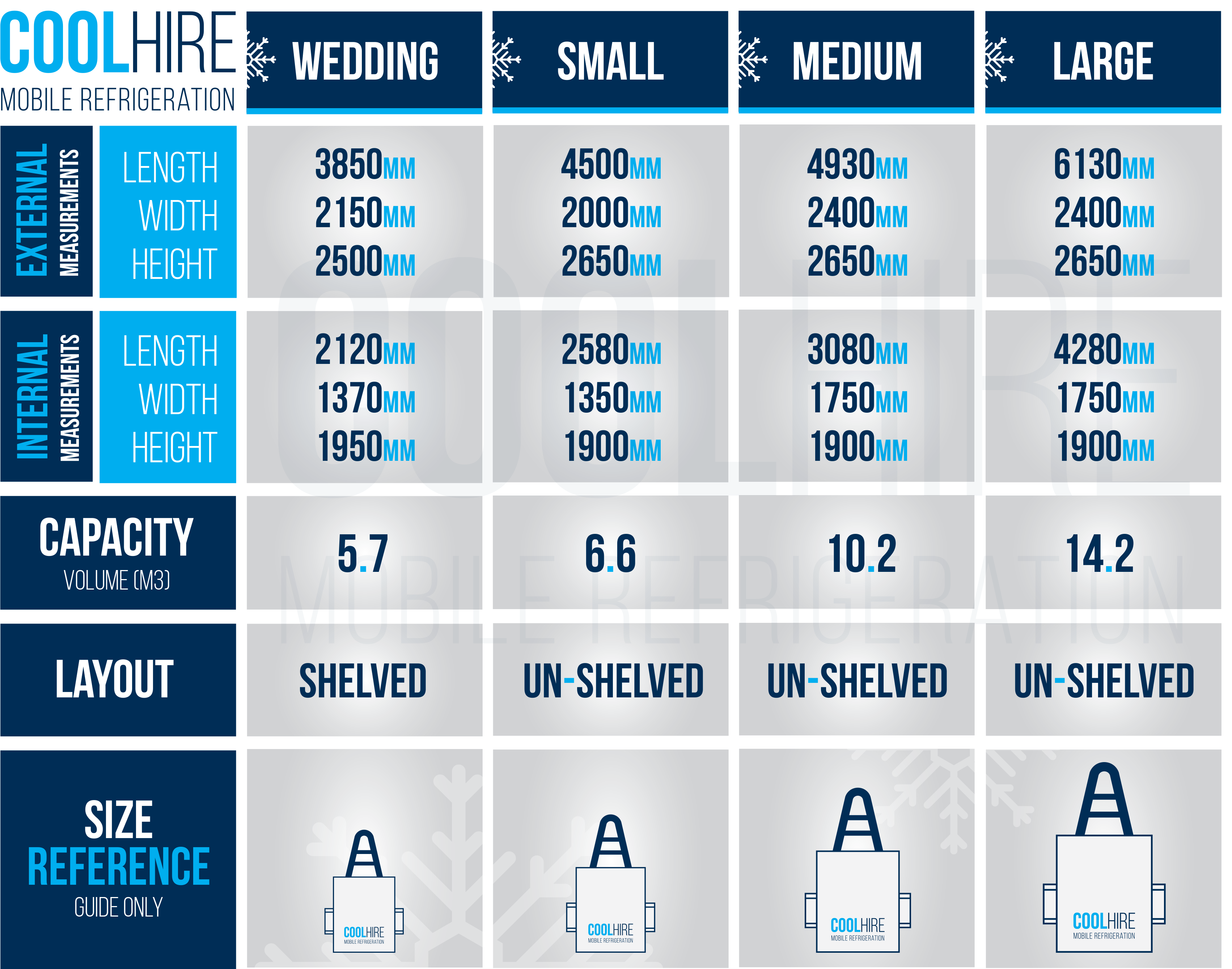 Enclosed Trailer Weight Chart